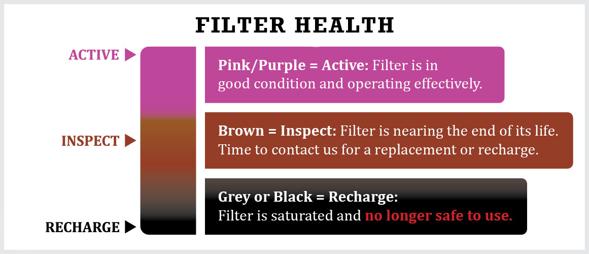 Filter-Health-Indicator_2 Filter-Health-Indicator_2