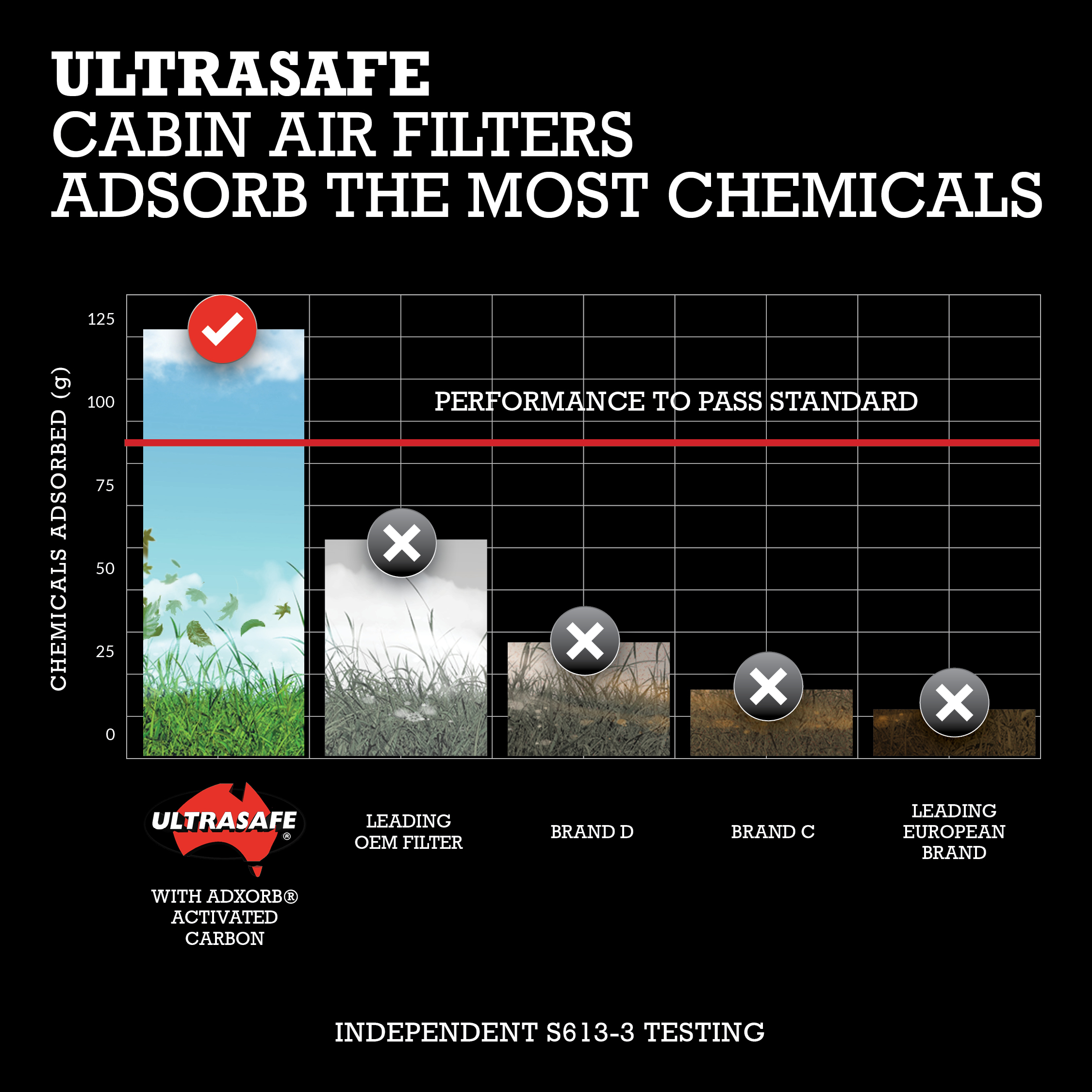 Ultrasafe Chemical Filters Infographic Ultrasafe Chemical Filters Infographic